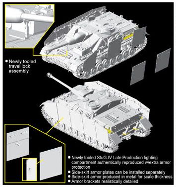 Dragon Models 6612 1/35 Sd.Kfz.167 StuG.IV Late Production (SmartKit) Model Kit