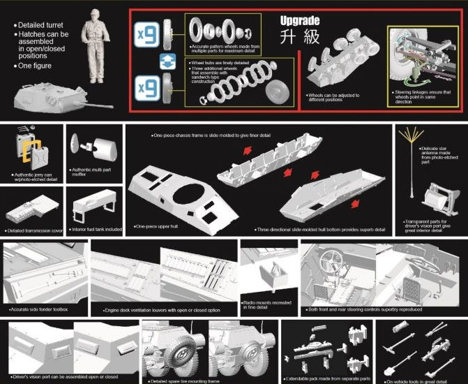 Dragon Models 6696 1/35 SdKfz 234/2 Luchsturm Model Kit