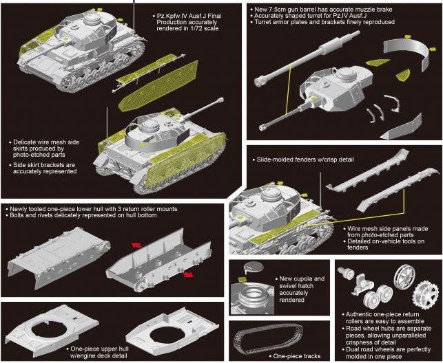 Dragon Models 7629 1/72 Pz.Kpfw. IV Ausf. J Final Production Model Tank Kit