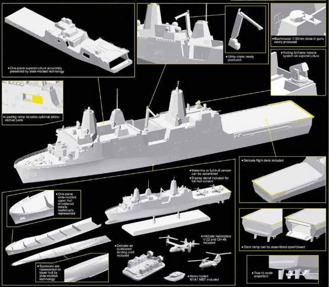 Dragon Models/Cyber-Hobby 7110 1/700 USS New York LPD-21 Model Ship Kit