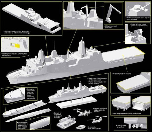 Dragon Models/Cyber-Hobby 7110 1/700 USS New York LPD-21 Model Ship Kit