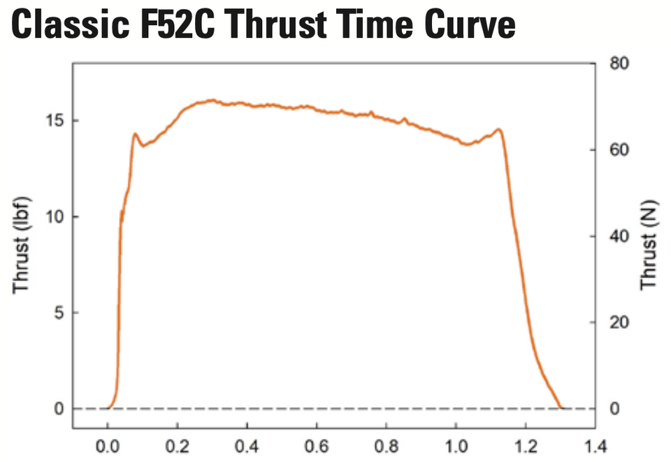 Enerjet Aerotech 65214 F52-8C Mid Power Rocket Motor (2 Pack)