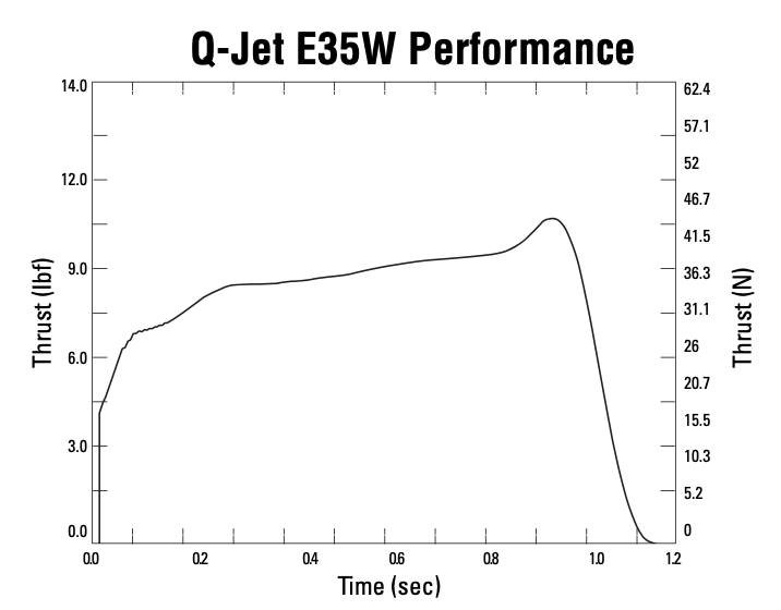 Quest Q6152 Q-JET™ E35-8W White Lightning Motor Launch 2 Pack