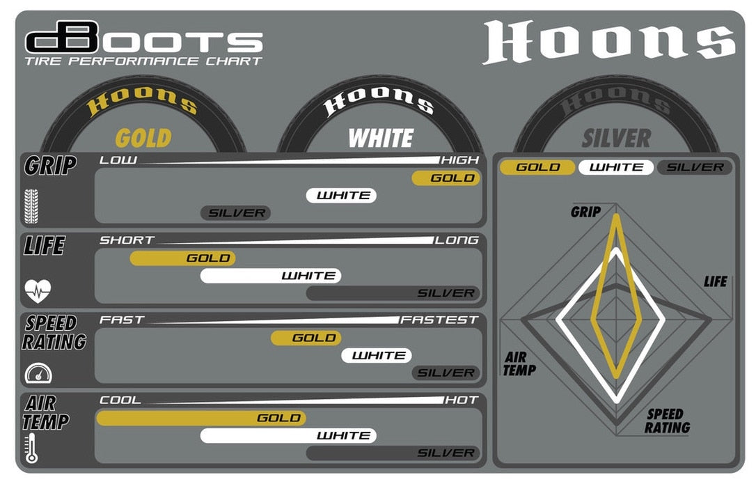 ARRMA AR550070 DBoots Hoons 42/100 Belted Tires on Silver 5 Spoke 2.9 17mm Hex Wheels 2 Pack