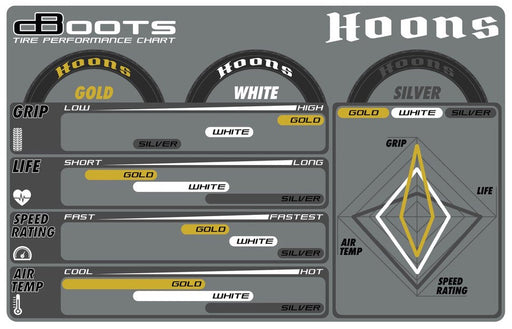 ARRMA AR550071 DBoots Hoons 42/100 Belted Tires on Gold 5 Spoke Wheels 2 Pack