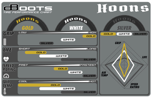 ARRMA AR550084 DBoots Hoons 53/107 Silver Belted Tires on 5 Spoke Wheels 1 Pair