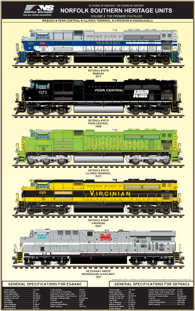 Daniel Edwards Norfok Southern Heritage Unit Posters 4 Pack