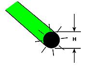 Plastruct Model Parts 90261 FARG-2H Fluorescent Green Rod, 1/16" (10 Pack)