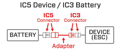 Spektrum SPMXCA507 SMART IC3 Battery to IC5 Device Adapter