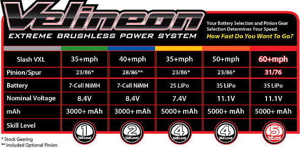 Traxxas 58076-4 1/10 Slash VXL Brushless 2WD Hawaiian