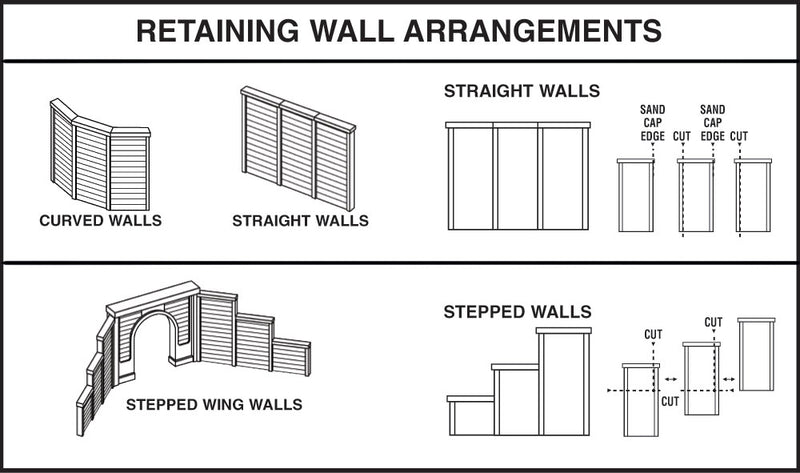 Woodland Scenics C1159 N Scale Retaining Wall - Cut Stone (6-Pack)