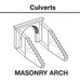 Woodland Scenics C1263 HO Scale Culvert - Masonry Arch (2-Pack)