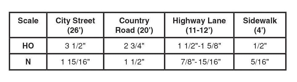 Woodland Scenics ST1455 Road System, Paving Tape, 1/4" x 30'